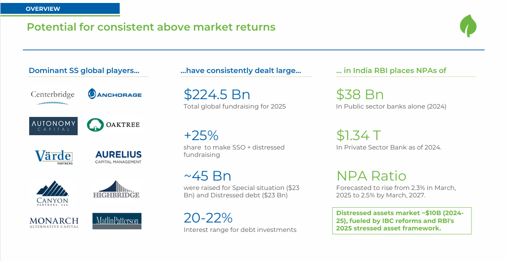 Market opportunity – distressed assets and special situations in India